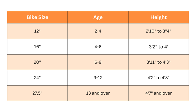 Bicycle size chart age online